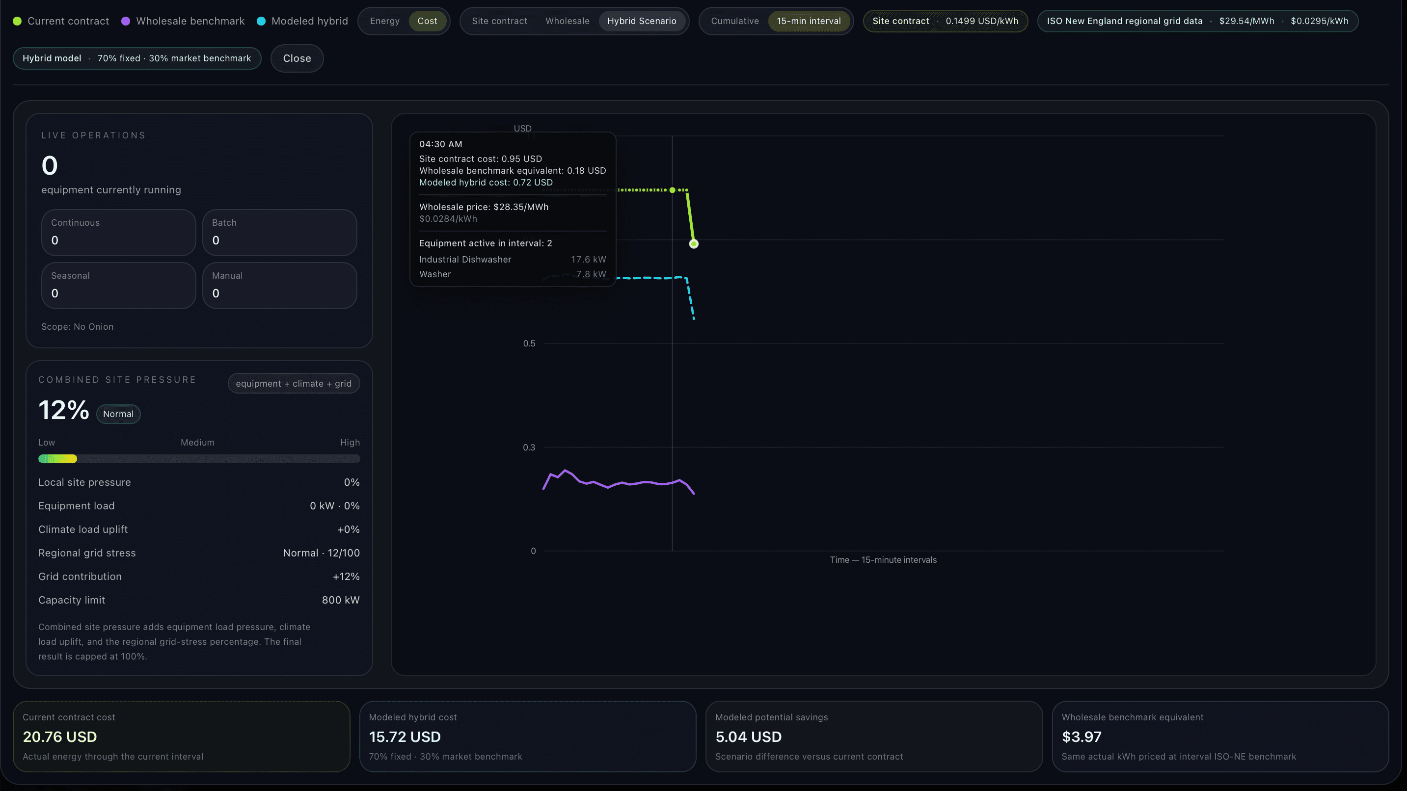 Rate & contract intelligence product view