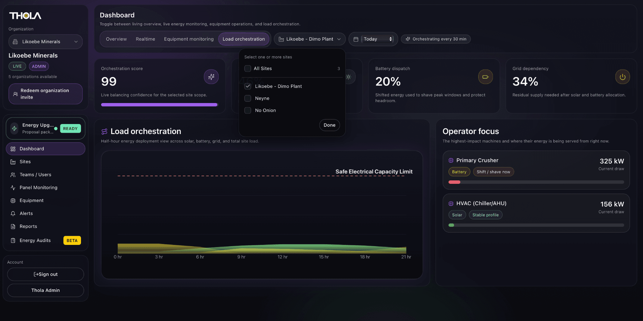 Load planning product view
