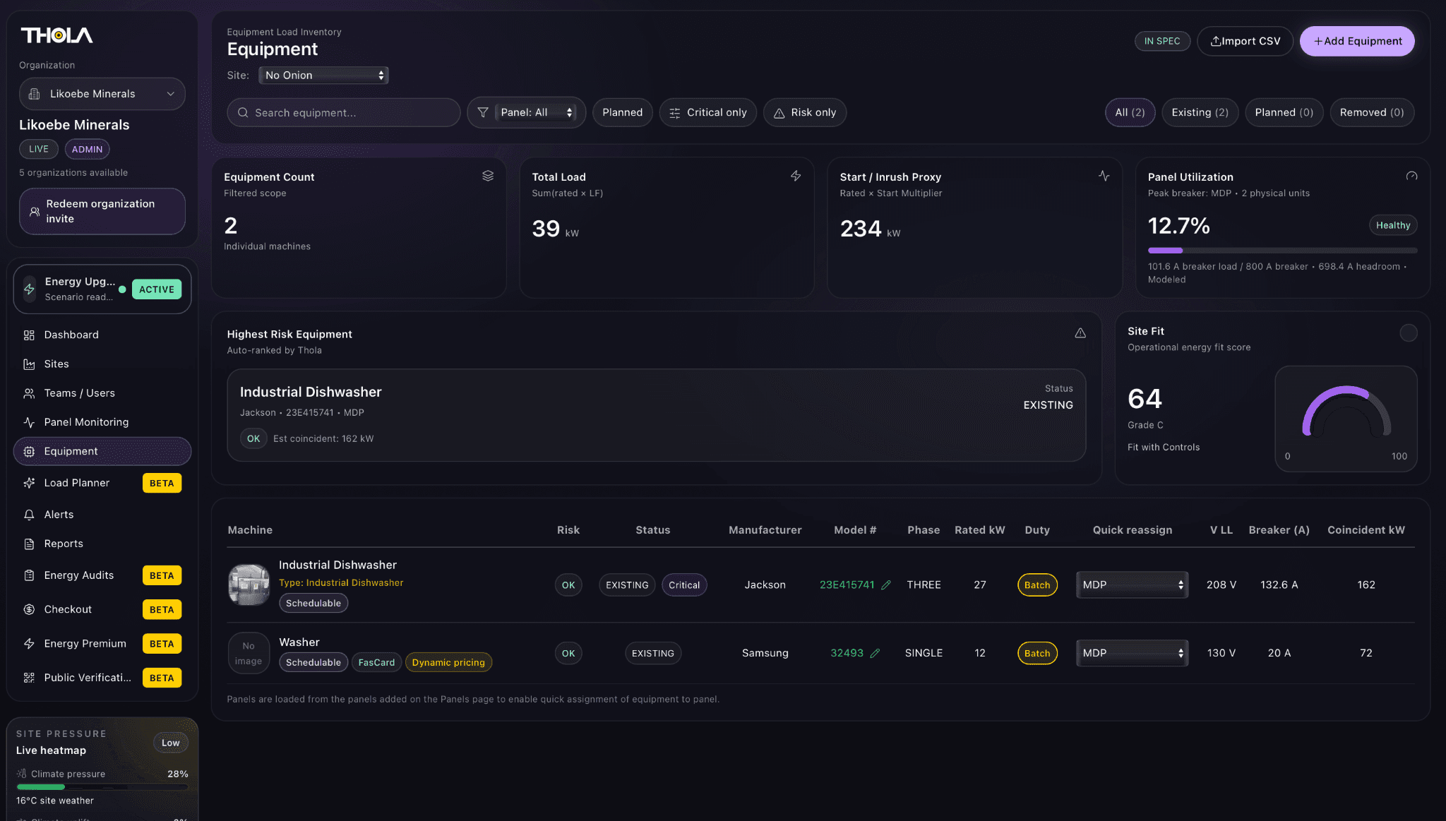 Thola equipment inventory