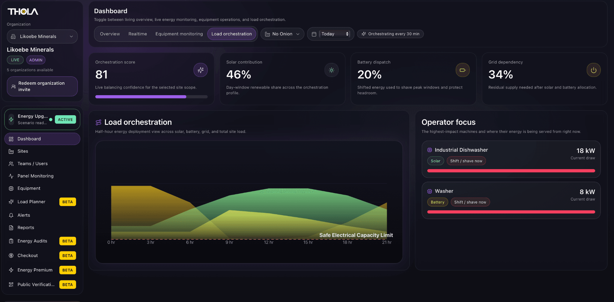 Small site load orchestration